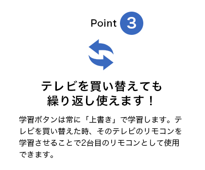 CHUNGHOPが選ばれる理由3